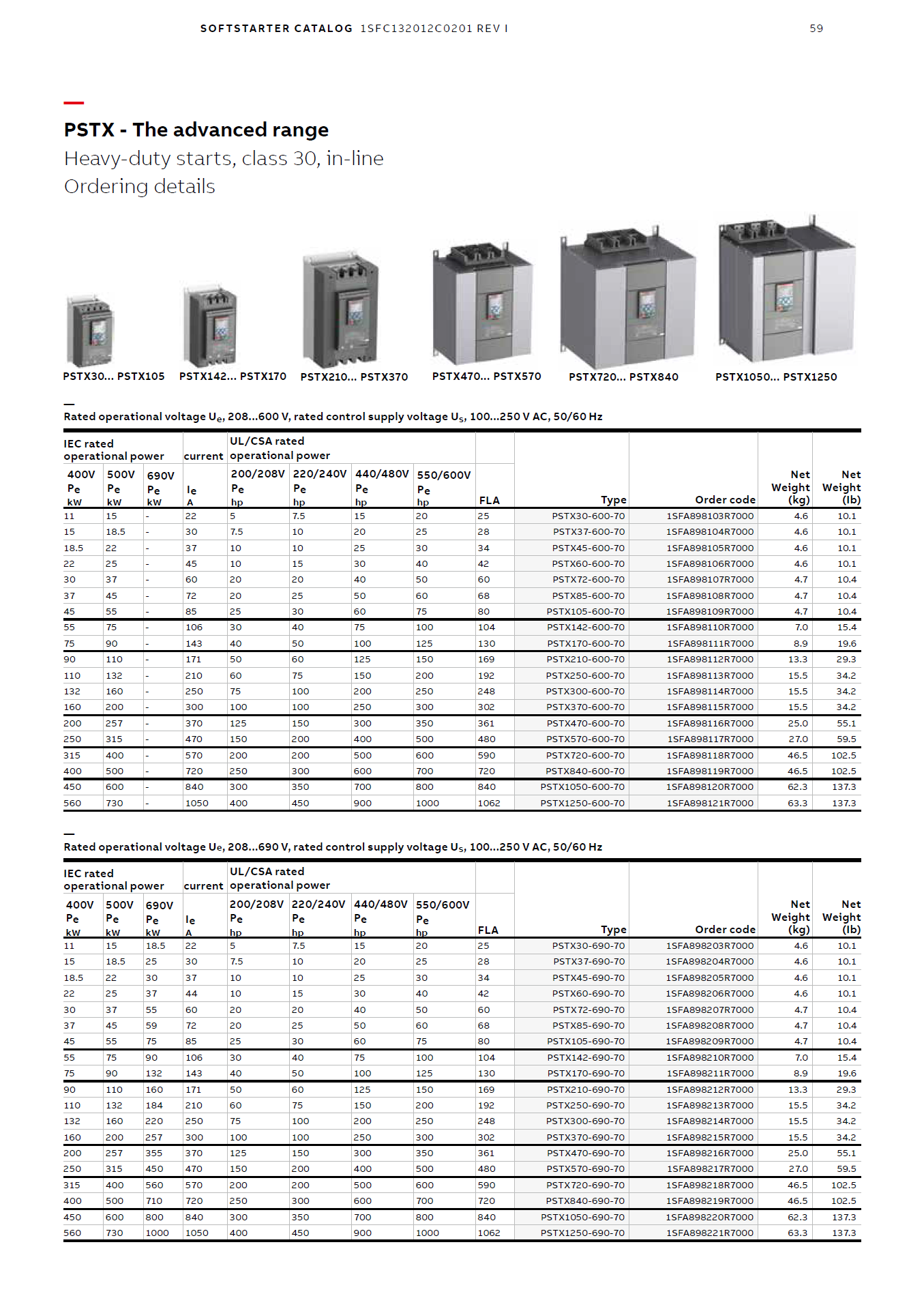 ABB PSR Softstarter PSR3-600-70 / PSR3-600-11.