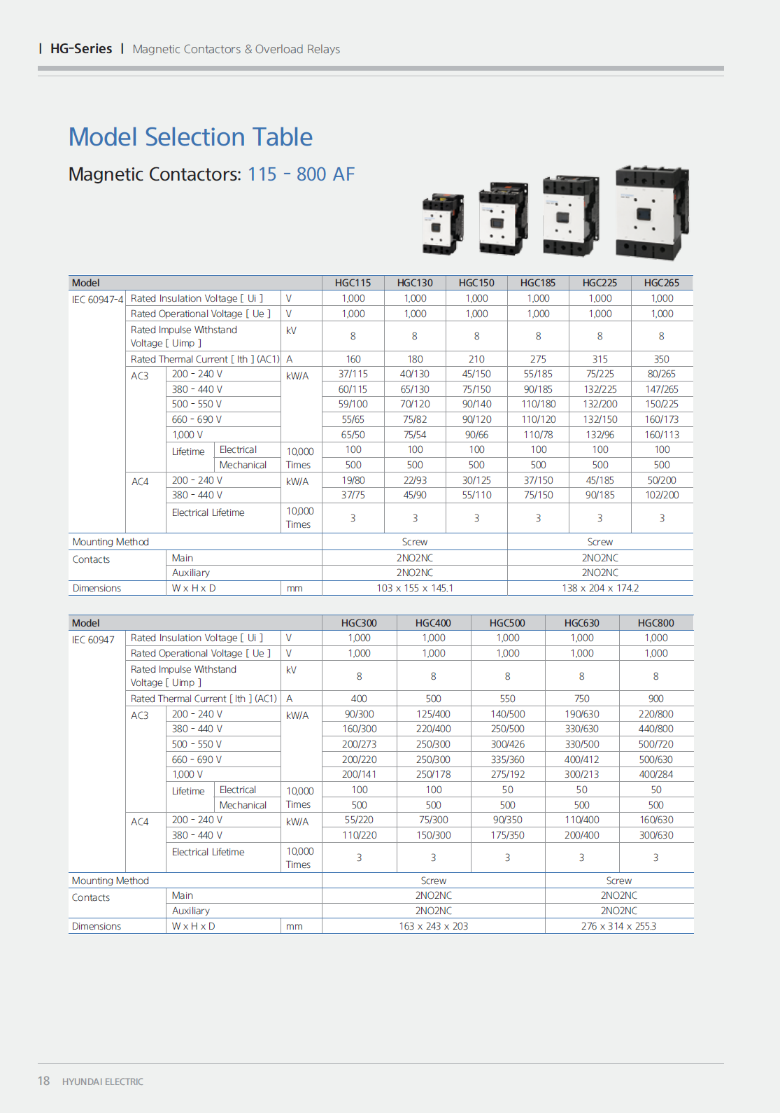 Hyundai Marine Magnetic Contactors HGC75