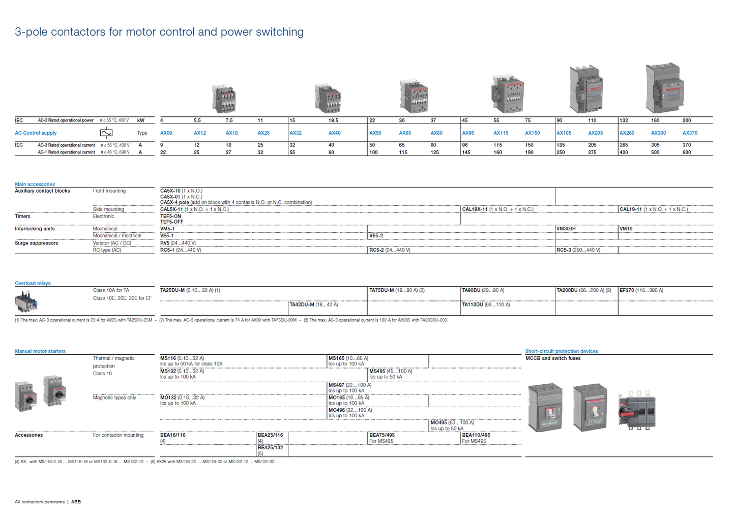 ABB Magnetic Contactors AX Series : AX260-30-11