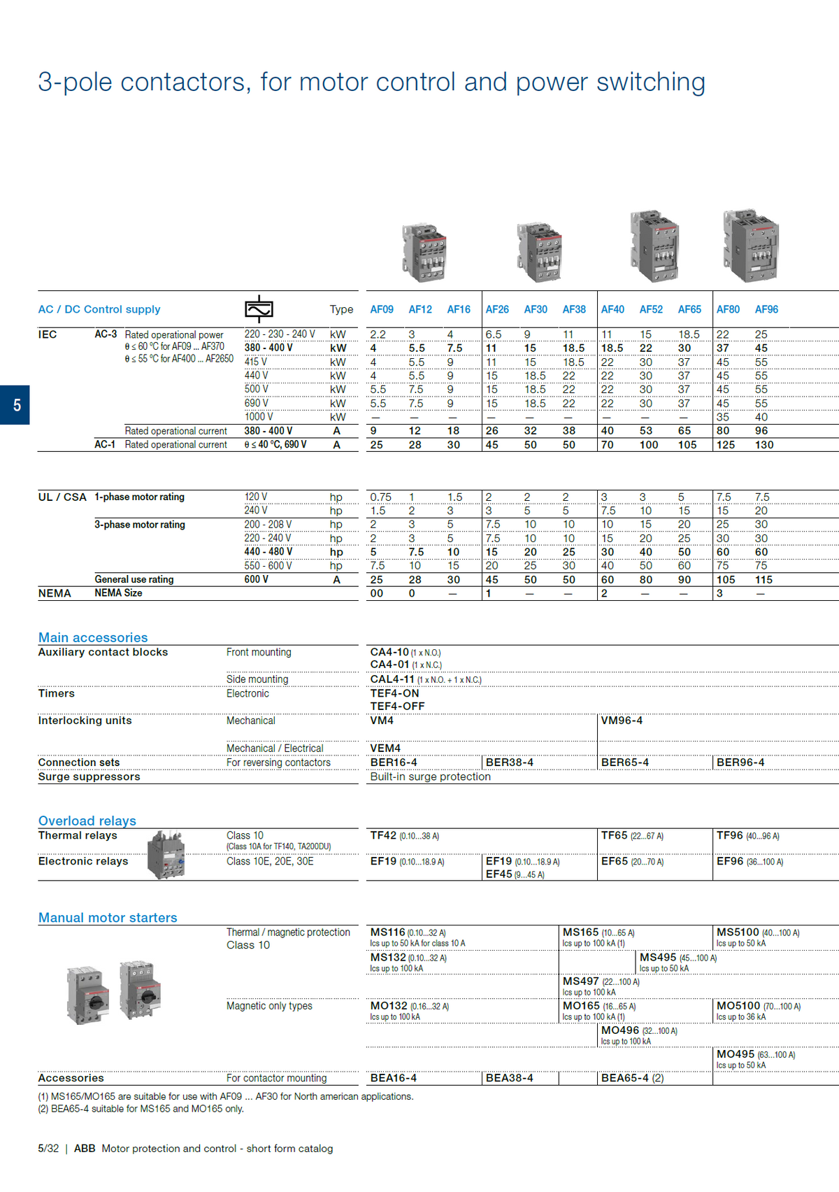 Af Contactor Exploded View ABB Magnetic Contactors AF Series : AF80-30-00-14 – Unison Marine Supply