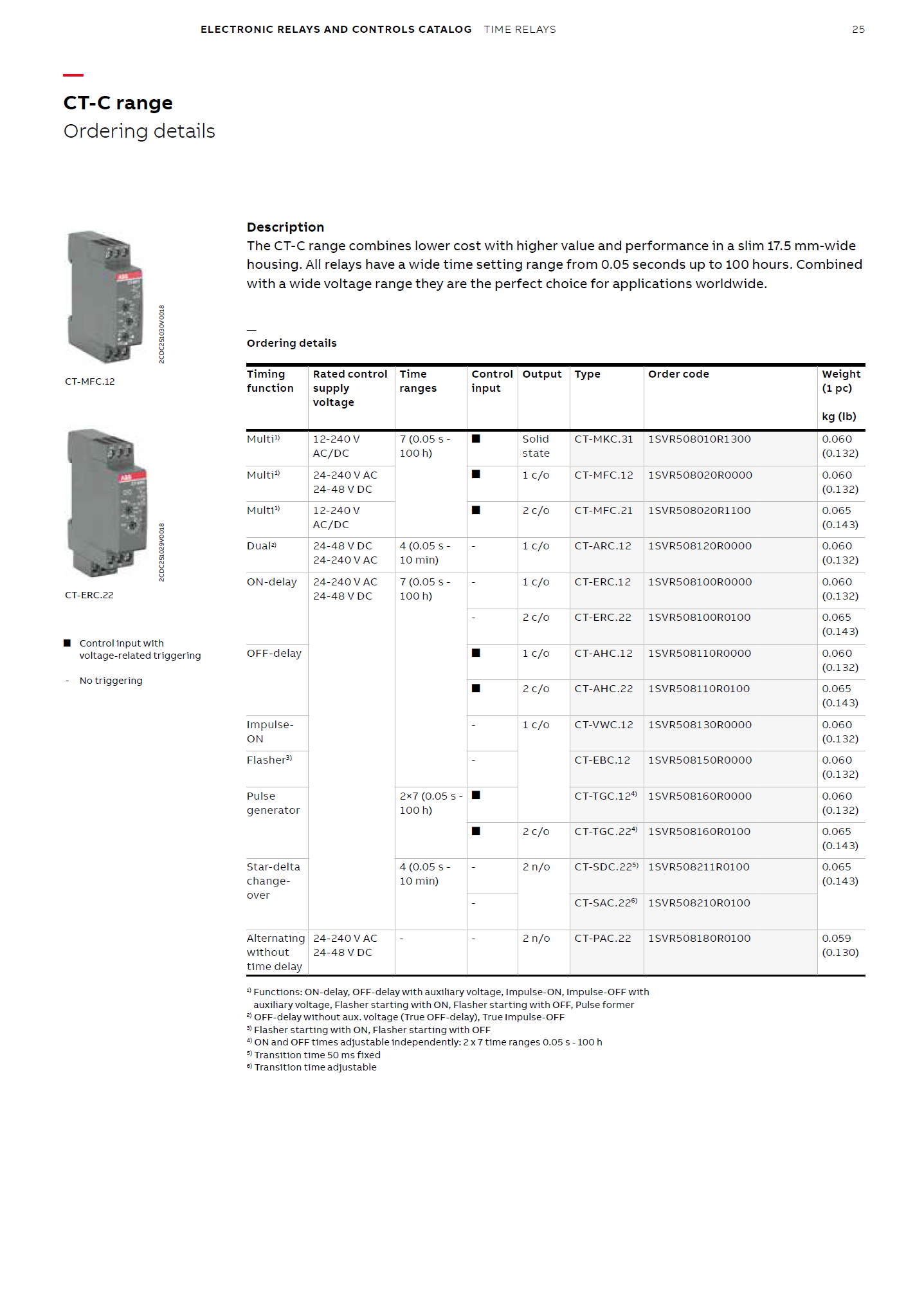 ABB Electronic Time Relay CT-ERD.22 24-48VDC/24-240VAC, 0.05s-100