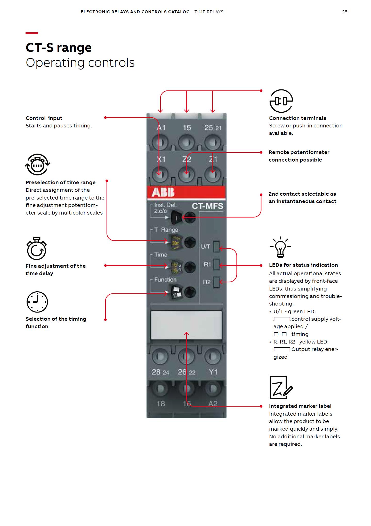 ABB Marine MultifunctionTime Relay CT-MXS.22S 2c/o 0.05s-300h